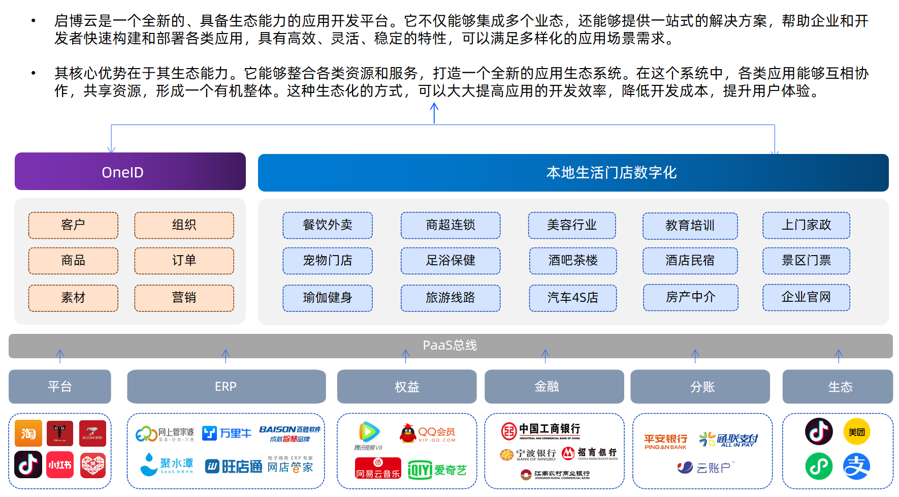 啟博云產(chǎn)品架構(gòu)