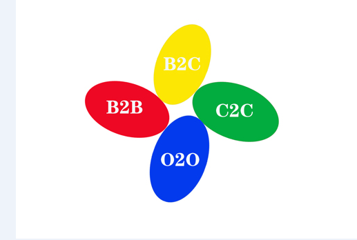 b2b、b2c、c2c、o2o幾種互聯(lián)網(wǎng)商業(yè)模式怎么進行區(qū)分？